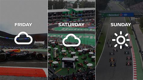 What is the weather forecast for the 2025 Mexico City Grand Prix?