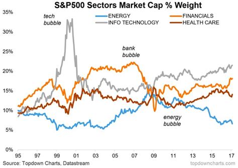 Sector Performance Chart 的图像结果