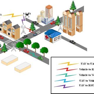 Image result for Network Communication Model