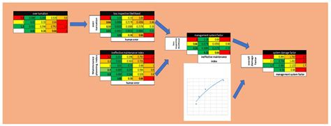 Modelling a Safety Management System Using System Dynamics at the ...