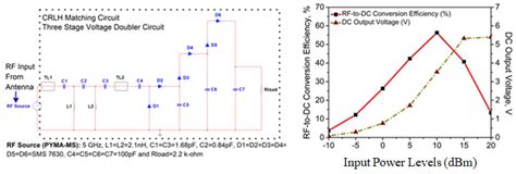 Investigation of a Circularly Polarized Metasurface Antenna for Hybrid ...