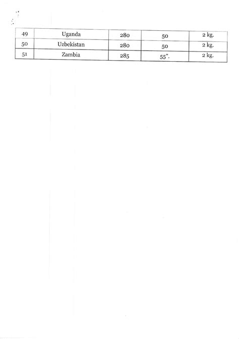 Amendment of the International Tracked Packet Service (ITPS) tariff ...