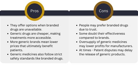 Exploring the Pros and Cons of PCD, Generic, and Ethical Pharma Sectors