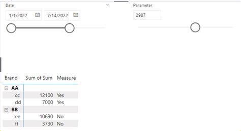 Dynamic Targets Using Parameters - Microsoft Fabric Community