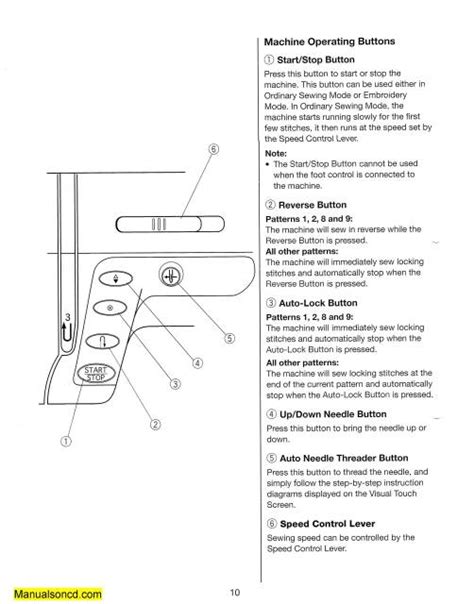 Image result for Janome Memory Craft 10000 Tutorial