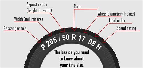 How to read tire sizes: all numbers explained / Car Safe Car