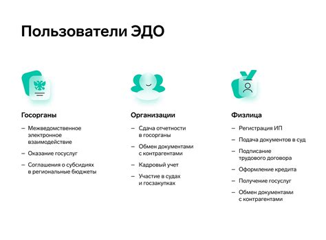 ЭДО для ИП - Азбука бухгалтера