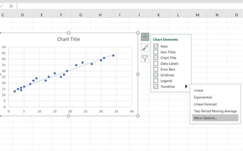 How to Plot a Regression Line in Excel 的图像结果