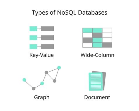 Image result for NoSQL Database Model