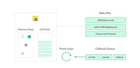 Image result for JavaScript Code Blog