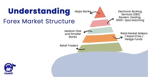Market Structure Forex 的图像结果