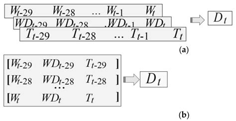 Case Study of Deep Learning Model of Temperature-Induced Deflection of ...