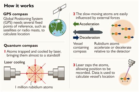 how compass works Cheaper Than Retail Price> Buy Clothing, Accessories ...