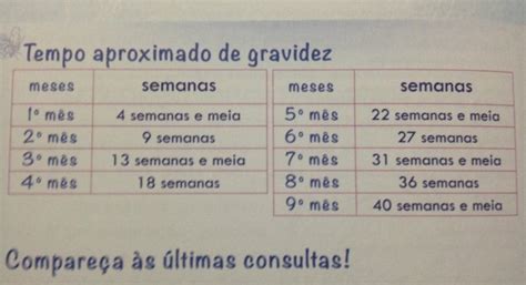 7 meses são quantas semanas?? | BabyCenter