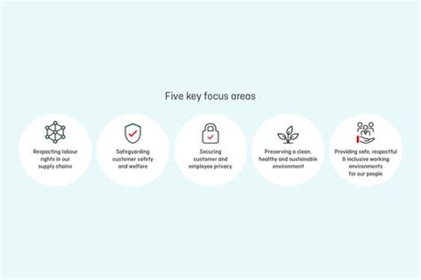 Qantas Group Governance | Qantas Group