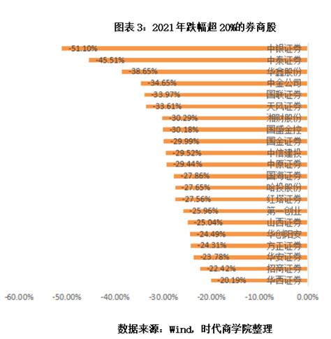 2018证券公司排行榜_券商排名 2018 2018年中国证券公司排名对比_中国排行网