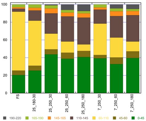 Influence of Process Parameters on the Hydrothermal Carbonization of ...