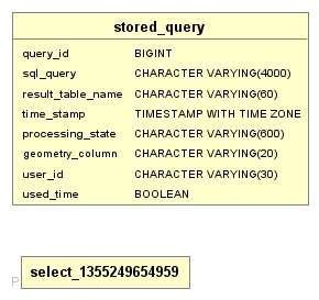 Image result for Research Project Metadata Table Example