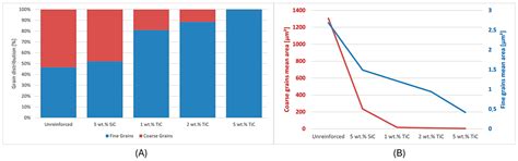 Overcoming Processability Limitations in Al6082 Alloy by Using Laser ...
