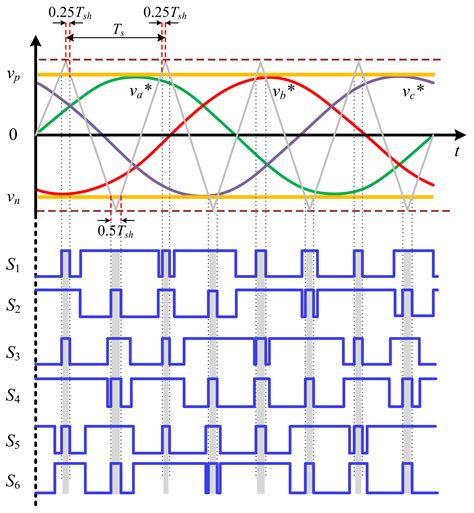 Data-Driven Model-Free Adaptive Control of Z-Source Inverters