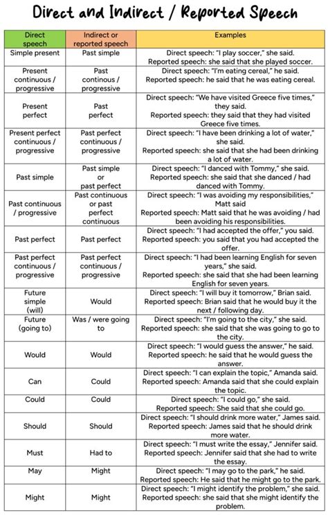 Rezultat imagine pentru Direct English Pronunciation