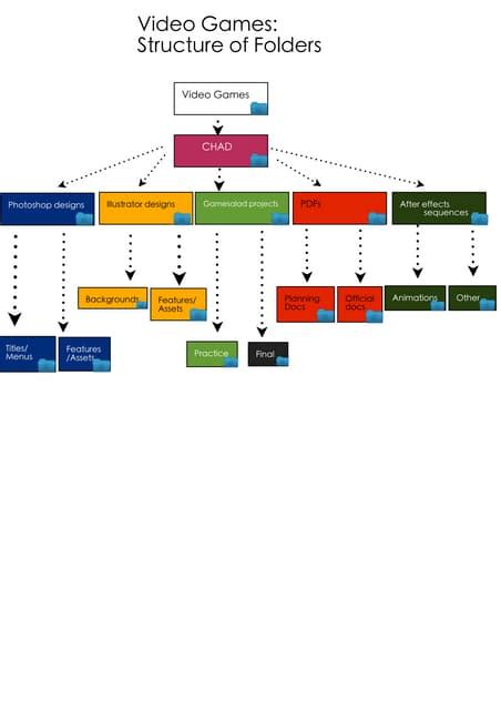 Image result for Construction Project File Structure