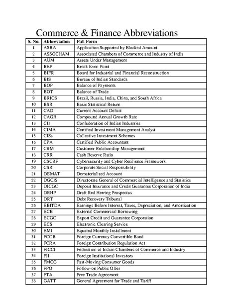 Commerce Finance Abbreviations, Logos & Taglines Overview - Studocu
