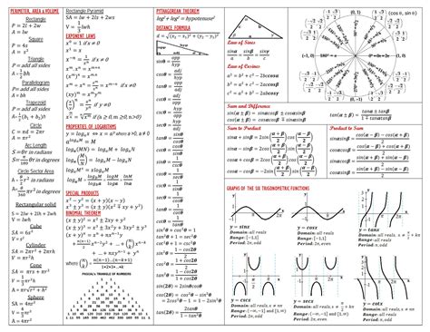 Image result for Calculus 2 Cheat Sheet