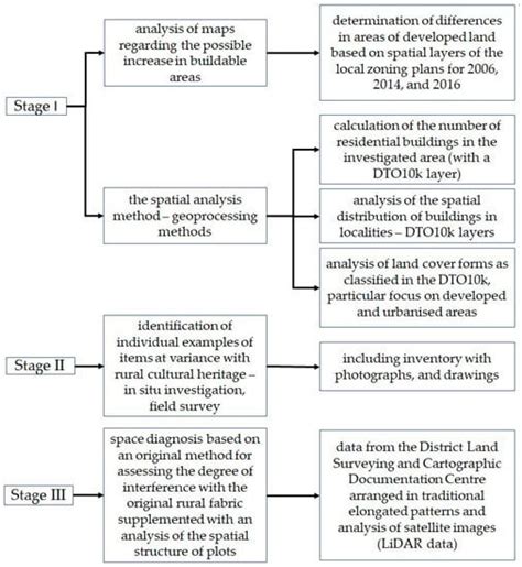 Urban Features in Rural Landscape: A Case Study of the Municipality of ...