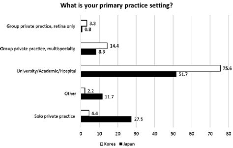 Image result for Practice Setting