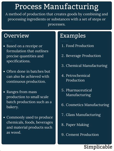 Manufacturing Process Example 的图像结果