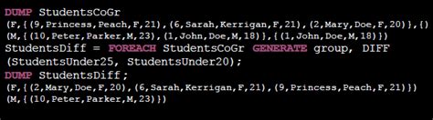Image result for Apache Pig Pig Tutorial