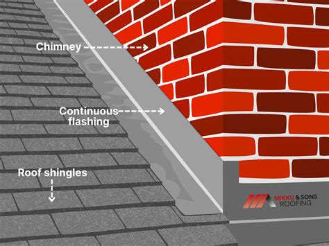 Flashing on Roof: Why It’s Essential for Protecting Your Home
