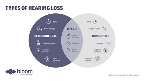 What is sensorineural hearing loss? Causes, signs & treatment