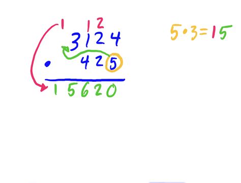 Image result for Multiplying Negative Numbers Binary
