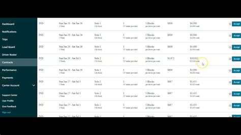 Image result for Amazon Owner Operator