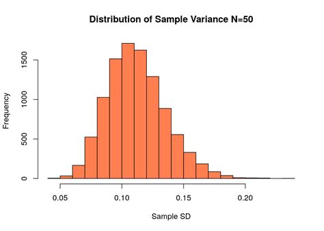 Image result for Sample Variance Stat Quest