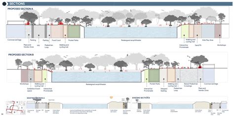 Elements of Urban Design | CEPT - Portfolio
