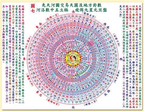 中華古典玄學古籍典藏易學之六十四卦「卦序歌」 - 每日頭條