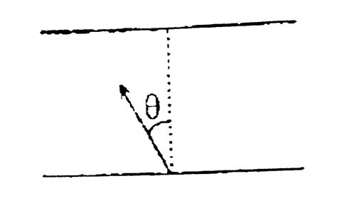 A swimmer wishes to cross a river 500 m wide flowing at a rate 'u'. His ...