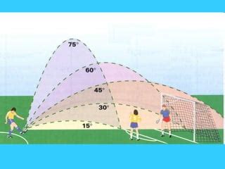 Projectile Motion Real Life Examples 的图像结果