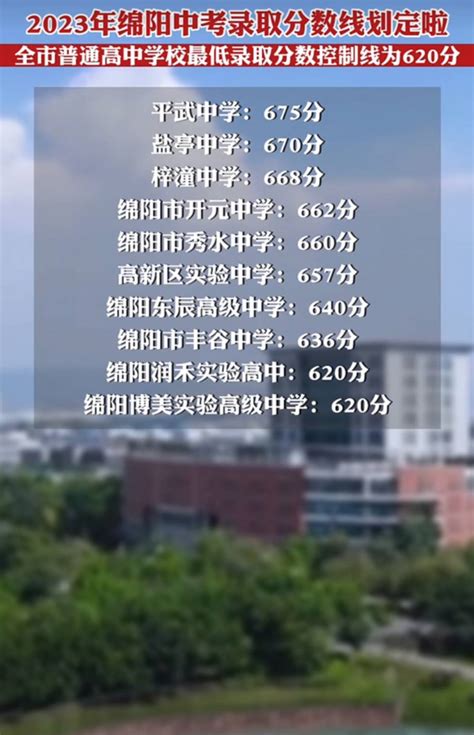 2016四川65所国重高考升学排行榜出炉！成都、绵阳、南充...太长脸了！-搜狐