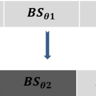 Image result for Mutation Process