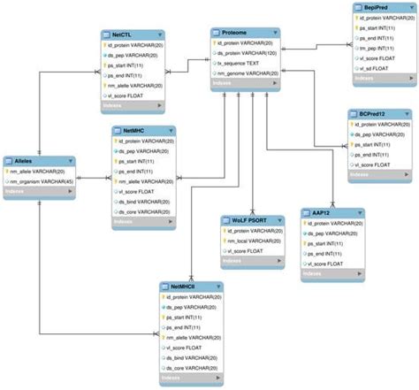 Image result for Dashboard in Python