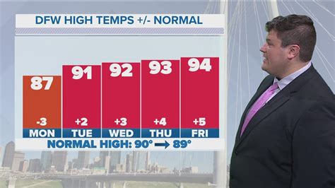 Local Weather 80s 的图像结果