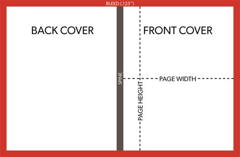 Book Cover And Back Template