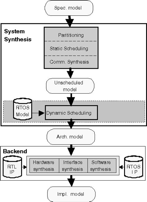 Image result for What Is System Overhead in OS