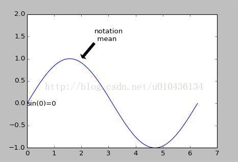 Matplot Graph Types 的图像结果