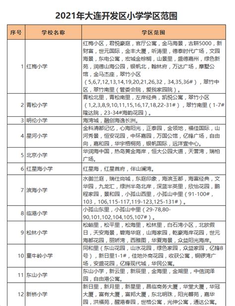 大连开发区明伦小学学区划分2021-金州区小学学区划片-掌上查询助手