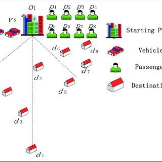 Image result for Assignment Algorithm